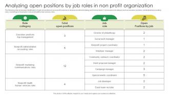 Analyzing Open Positions By Job Roles In Non Marketing Strategies For Job Promotion Strategy SS V