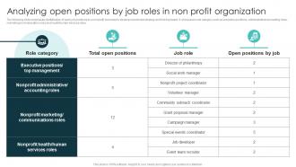 Analyzing Open Positions By Job Roles In Non Profit Organization Marketing Plan For Recruiting Strategy SS V