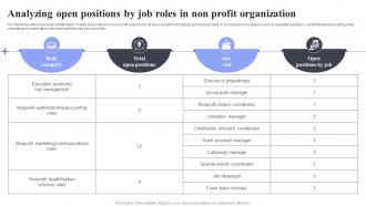 Analyzing Open Positions By Job Roles Methods For Job Opening Promotion In Nonprofits Strategy SS V