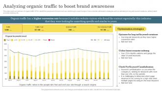 Analyzing Organic Traffic To Boost Brand Digital Marketing Analytics For Better Business