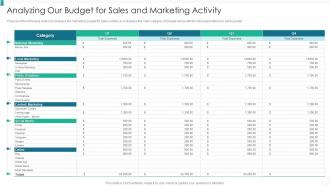 Analyzing Our Budget For Sales And Marketing Organization Qualification Increase Revenues