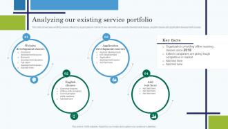 Analyzing Our Existing Service Portfolio Edtech Service Launch And Marketing Plan