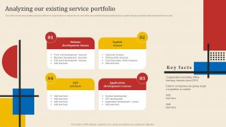 Analyzing Our Existing Service Portfolio Executing New Service Sales And Marketing Process