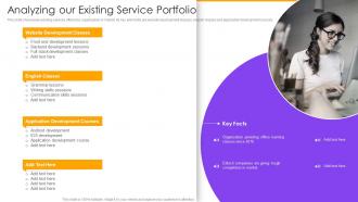 Analyzing Our Existing Service Portfolio Managing New Service Launch Marketing Process
