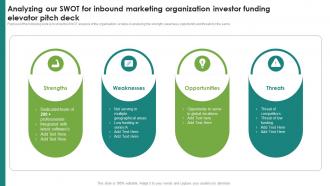 Analyzing Our Swot For Inbound Marketing Organization Investor Funding Elevator Pitch Deck