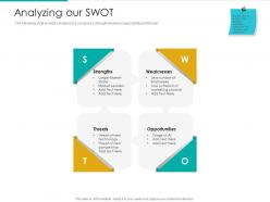 Analyzing our swot strategic plan marketing business development ppt pictures