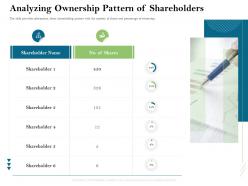 Analyzing ownership pattern of shareholders firm rescue plan ppt powerpoint presentation ideas