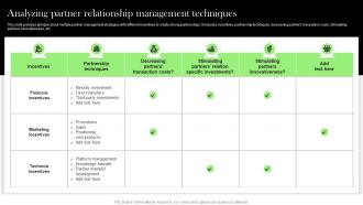 Analyzing Partner Relationship Effective Integrated Marketing Tactics MKT SS V