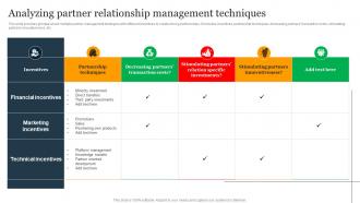 Analyzing Partner Relationship Management Holistic Business Integration For Providing MKT SS V