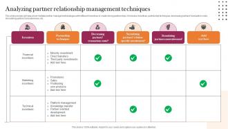 Analyzing Partner Relationship Management Implementation Guidelines For Holistic MKT SS V