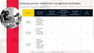 Analyzing Partner Relationship Management Techniques Strategies For Adopting Holistic MKT SS V