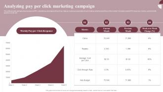Analyzing Pay Per Click Marketing Boosting Conversion And Awareness MKT SS
