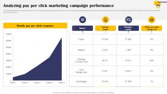 Analyzing Pay Per Click Marketing Campaign Implementation Of Effective Mkt Ss V