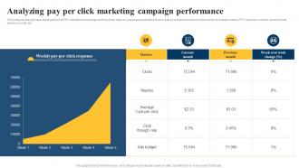 Analyzing Pay Per Click Marketing Campaign Paid Media Advertising Guide For Small MKT SS V
