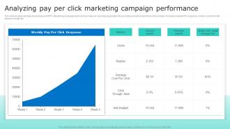 Analyzing Pay Per Click Marketing Campaign Performance Driving Sales Revenue MKT SS V