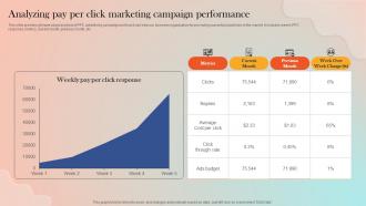Analyzing Pay Per Click Marketing Campaign Strategies For Adopting Paid Marketing MKT SS V