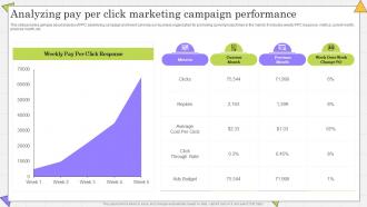 Analyzing Pay Per Click Marketing Complete Guide Of Paid Media Advertising Strategies