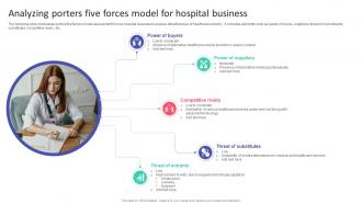 Analyzing Porters Five Forces Model For Hospital Startup Business Plan Revolutionizing