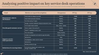 Analyzing Positive Impact On Key Service Deploying Advanced Plan For Managed Helpdesk Services