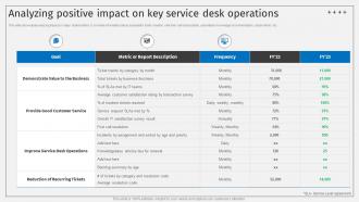 Analyzing Positive Impact On Key Service Desk Operations Deploying ITSM Ticketing
