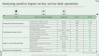 Analyzing Positive Impact On Key Service Desk Operations Revamping Ticket Management System