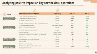 Analyzing Positive Impact On Key Service Desk Operations Service Desk Management To Enhance