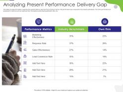 Analyzing Present Performance Delivery Gap Tactical Marketing Plan Customer Retention