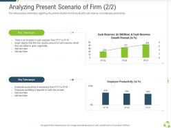Analyzing present scenario of firm growth company expansion through organic growth ppt rules