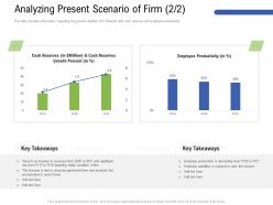Analyzing Present Scenario Of Firm M3179 Ppt Powerpoint Presentation Professional Graphic Tips