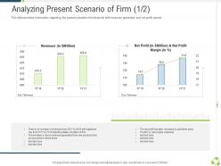 Analyzing present scenario of firm revenues company expansion through organic growth ppt tips