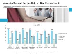 Analyzing Present Service Delivery Gap Areas Effective IT service Excellence Ppt Powerpoint Show