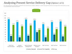 Analyzing present service delivery gap management ppt summary