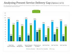 Analyzing present service delivery gap service ppt summary