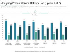 Analyzing present service delivery gap technology service provider solutions ppt demonstration
