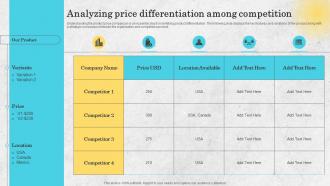 Analyzing Price Differentiation Among Competition Strategy SS