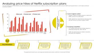 Analyzing Price Hikes Of Netflix Email And Content Marketing Strategy SS V