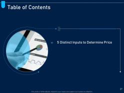 Analyzing price optimization in company powerpoint presentation slides