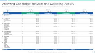 Analyzing product capabilities analyzing budget sales marketing activity