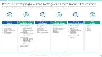 Analyzing product capabilities and communicating brand message to customer powerpoint presentation slides