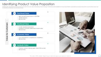 Analyzing product capabilities identifying product value proposition