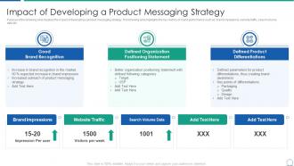 Analyzing product capabilities impact of developing messaging strategy