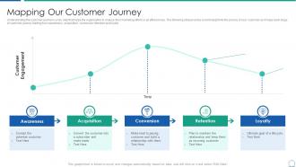 Analyzing product capabilities mapping our customer journey