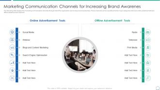 Analyzing product capabilities marketing communication channels increasing