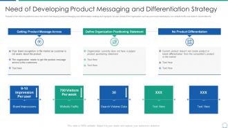 Analyzing product capabilities need of developing messaging and differentiation