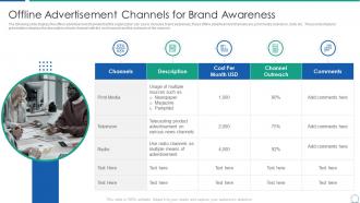 Analyzing product capabilities offline advertisement channels brand