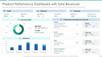 Analyzing product capabilities performance dashboard total revenues