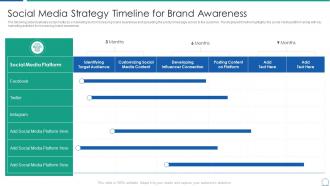 Analyzing product capabilities social media strategy timeline brand