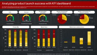 Analyzing Product Launch Success With KPI Dashboard Introduction To Food And Beverage