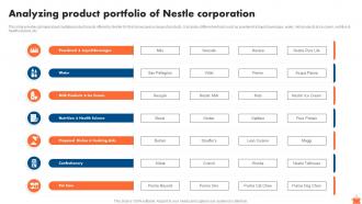 Analyzing Product Portfolio Of Nestle Corporation Nestle Market Segmentation And Growth Strategy SS V