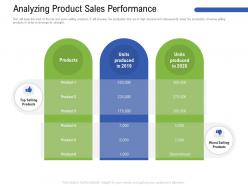 Analyzing product sales performance m3180 ppt powerpoint presentation infographics elements